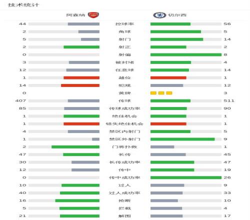 德甲焦点,塞斯科头球,双响,55125彩票,彩票投注,彩票开奖,彩票购买,实时开奖,彩票平台