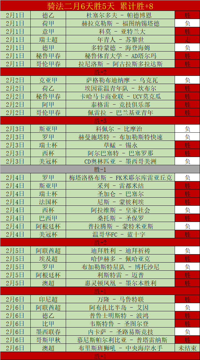 每日足球盛,精准出击,命中率高达,55125彩票,彩票投注,彩票开奖,彩票购买,实时开奖,彩票平台