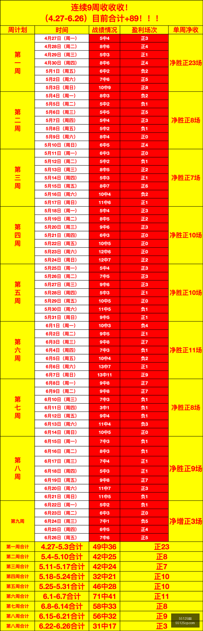 焦点战回顾,风暴梦想连,霸解析,55125彩票,彩票投注,彩票开奖,彩票购买,实时开奖,彩票平台