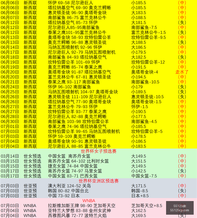 玻利维亚甲,联赛对决,皇家帕托斯,55125彩票,彩票投注,彩票开奖,彩票购买,实时开奖,彩票平台