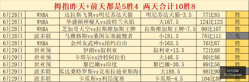 战况分析,狂热对女武,连胜,55125彩票,彩票投注,彩票开奖,彩票购买,实时开奖,彩票平台