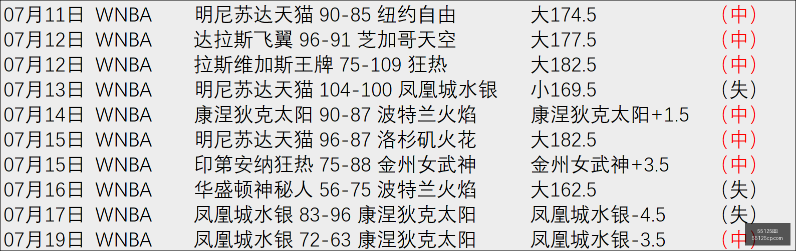 年决战,天挑战,能否扭转历,55125彩票,彩票投注,彩票开奖,彩票购买,实时开奖,彩票平台