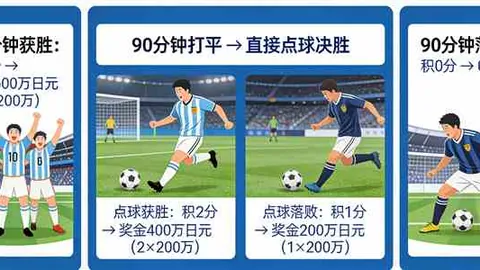 “报道：本菲卡索价A费达5000万欧，曼联拥有回购选择权”